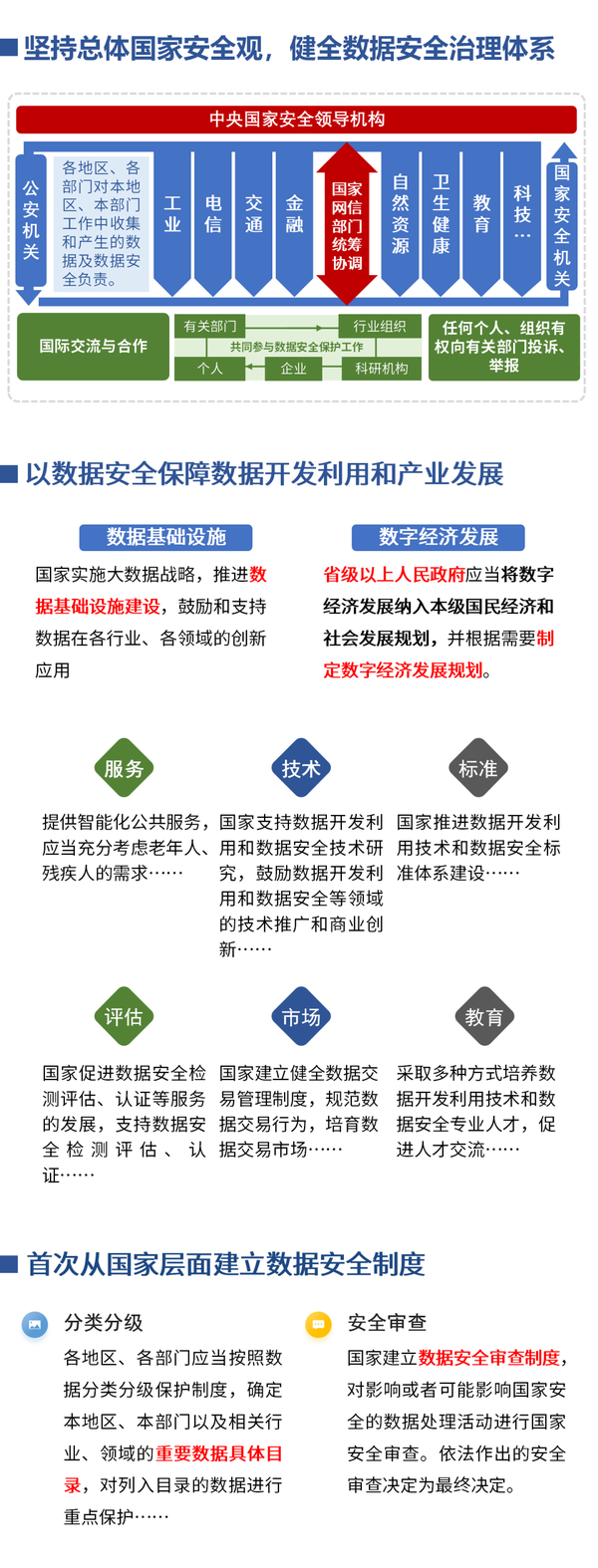 图解《数据安全法》 - 知乎
