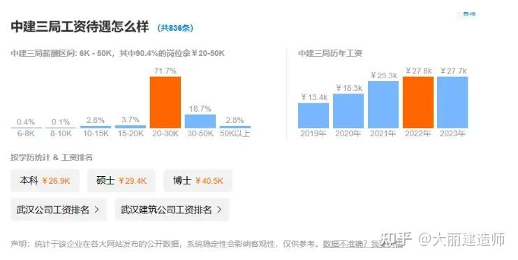 中建，中交，中铁，到底哪家更好？ - 知乎