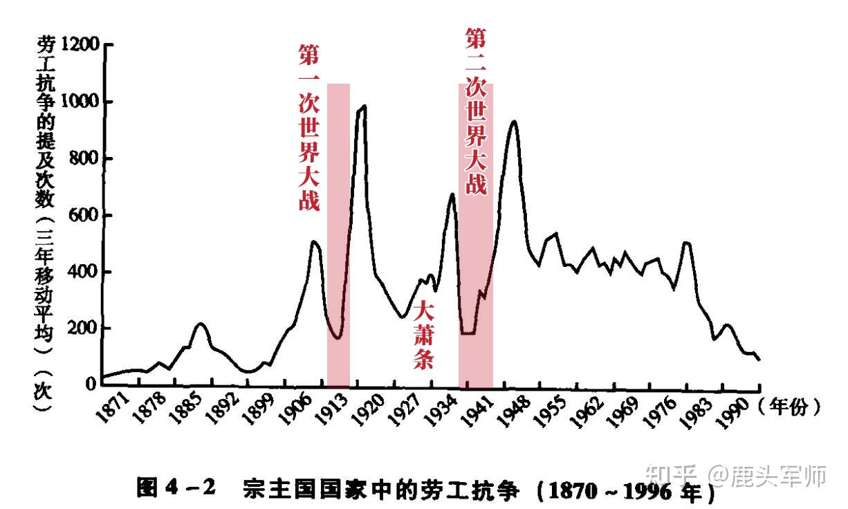 美国无产阶级斗争的血泪史下