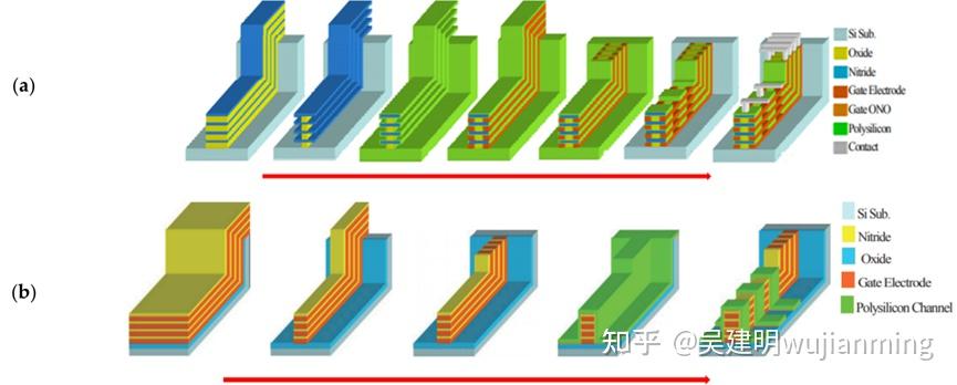 3D NAND闪存技术的架构和工艺集成概述(下) - 知乎