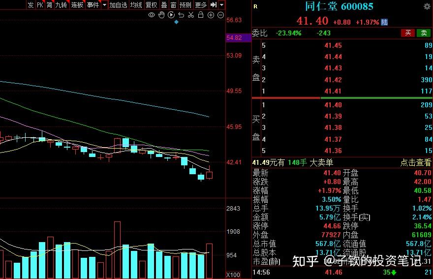 a股国家队重仓的9只稀缺中药龙头股请收藏