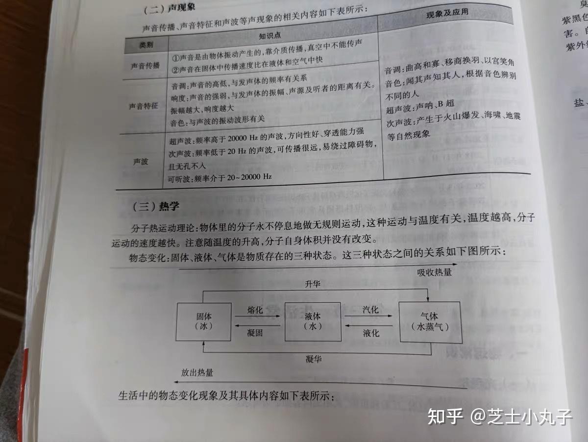 三支一扶一战上岸分享我看毛迪三支全课经验