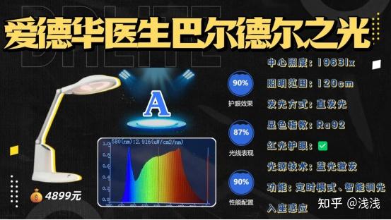 2026年护眼台灯全攻略｜护眼灯哪个品牌最好？学生党/家长必看：书客、明基、柏曼、飞利浦、松下孩子的护眼灯哪种好？10款高性价比推荐+6条选购 ...