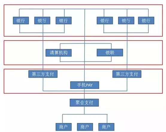 第四方支付系统