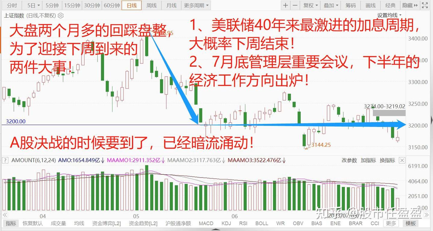 下周股市决战的时候到了,两件大事将落地!下半年A股该怎么走? - 知乎