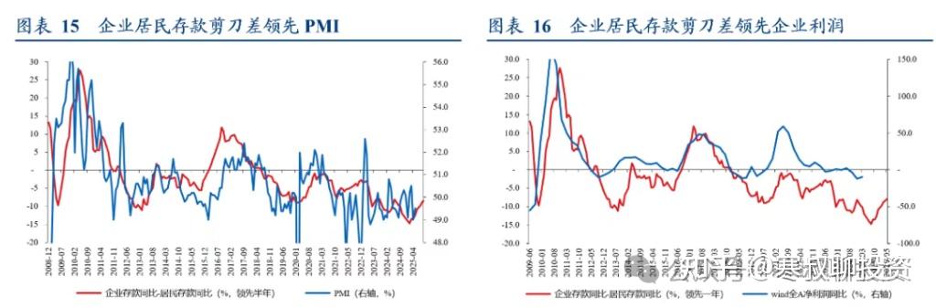 为什么房价加速下跌? - 知乎