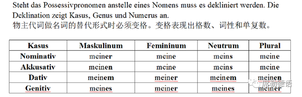 【德语最难区分】物主代词和物主冠词的极简辨析 - 知乎
