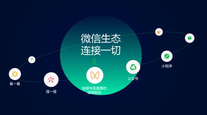 什么是微信生态系统？ - 知乎