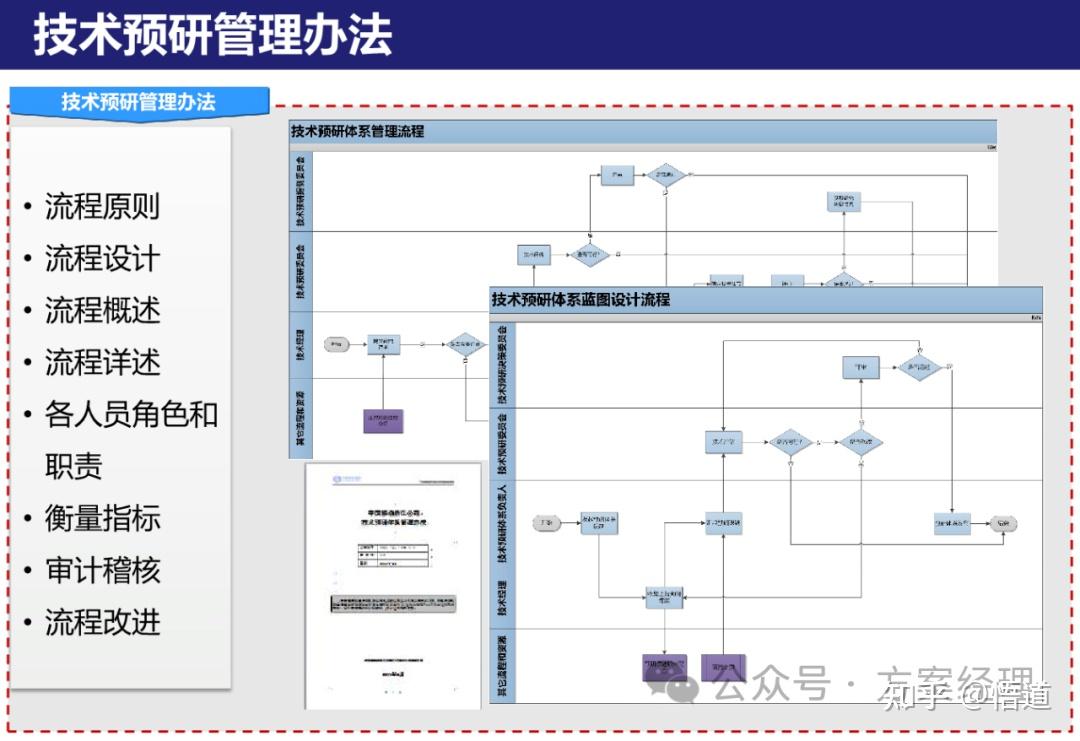 IT技术架构评估规划方案(ppt) - 知乎