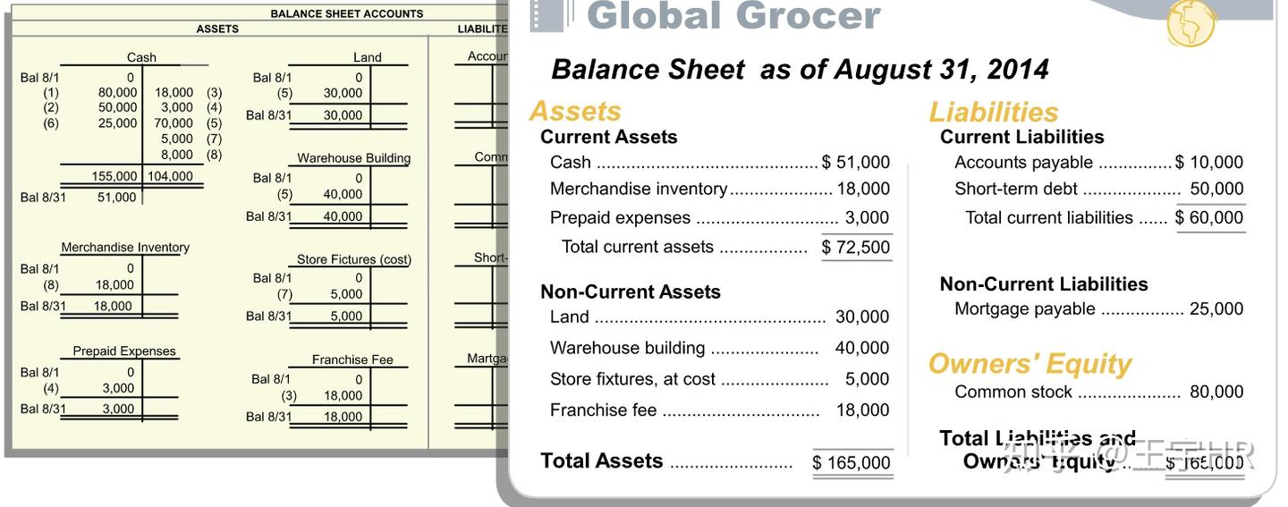 学习笔记--记账模拟实践- 知乎