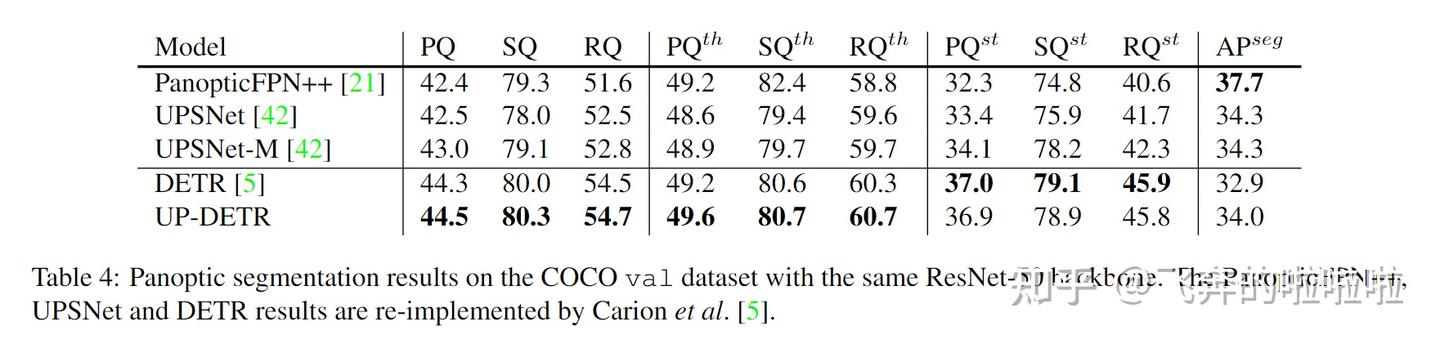 CVPR 2021 Oral | UP-DETR：无监督预训练检测器 - 知乎