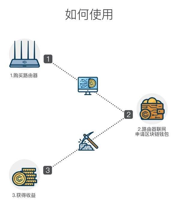 比特币量产PG电子减半之际咱们聊聊区块链到底有没有用