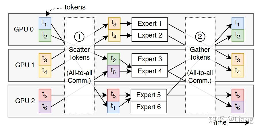 HARMOEny: Efficient Multi-GPU Inference of MoE Models论文阅读 - 知乎