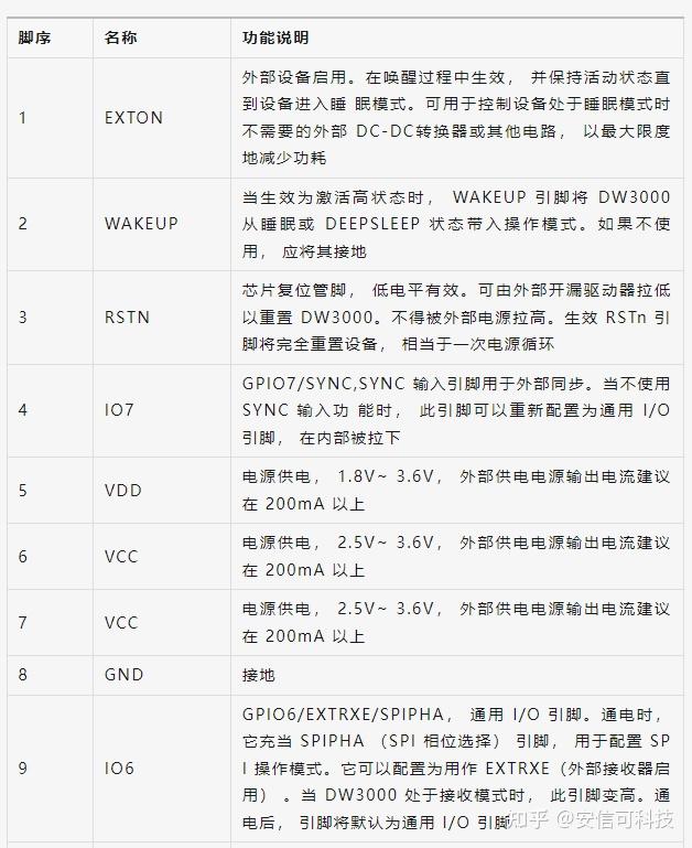 安信可定位开发板BU03-Kit使用指南 ——硬件&软件 - 知乎