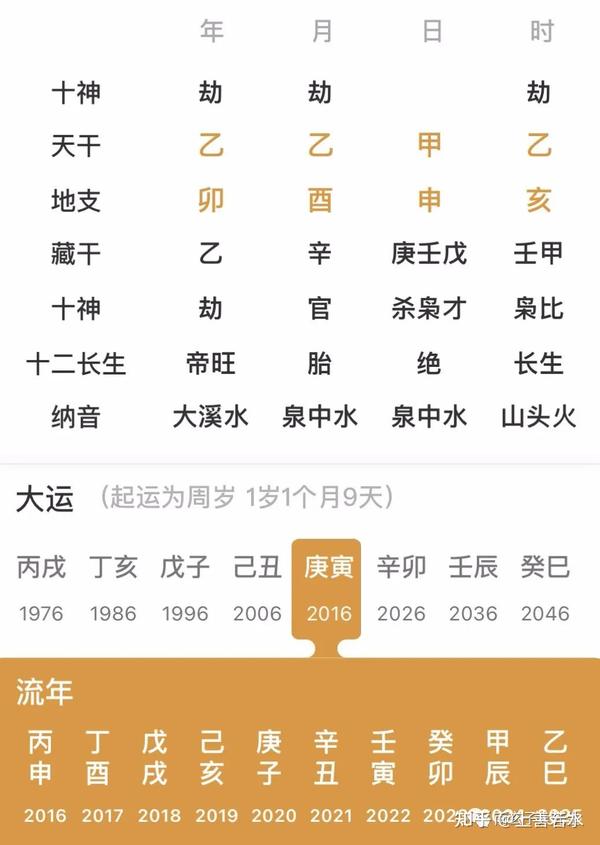三个乙木的人 - 知乎