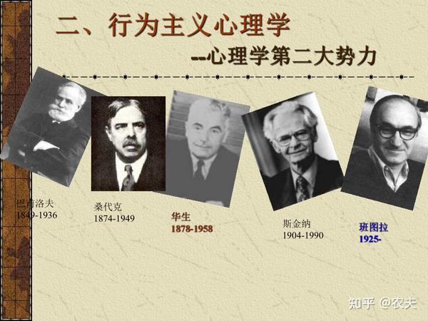 行为主义观点 - 知乎