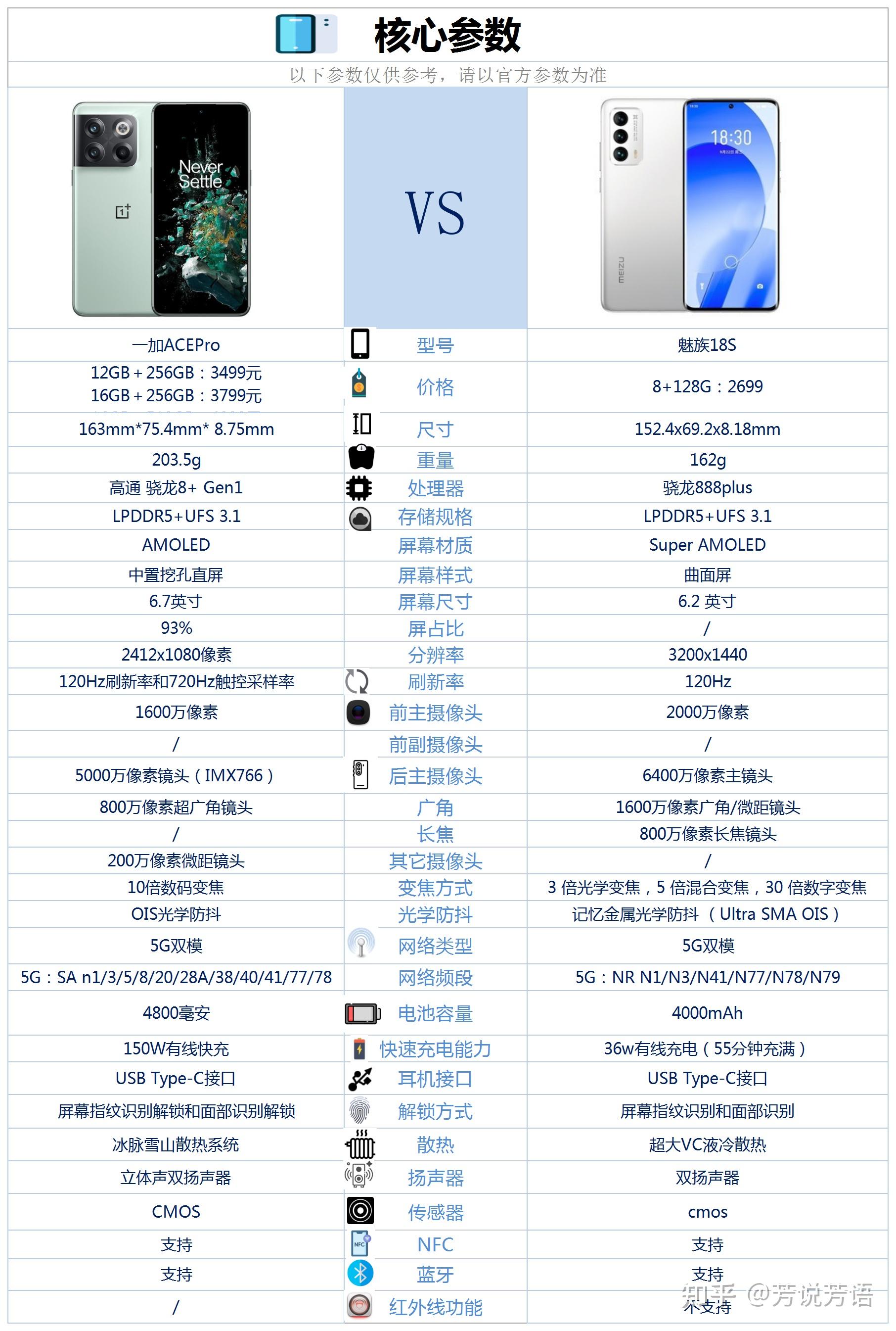 魅族17pro参数配置图片