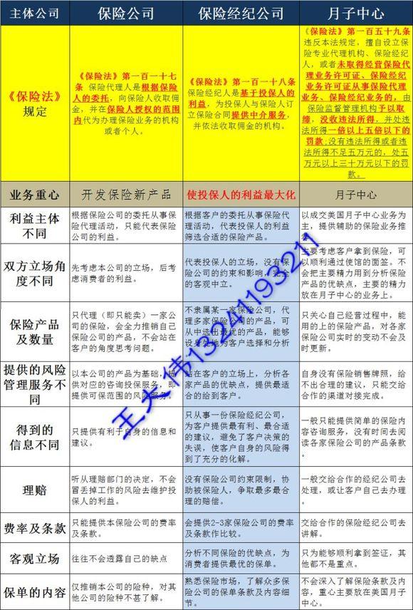 美国生育高端医疗保险 孕中险对比2017 10 16更新 知乎