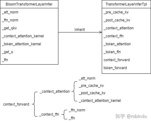 lightllm代码解读——之模型推理 - 知乎