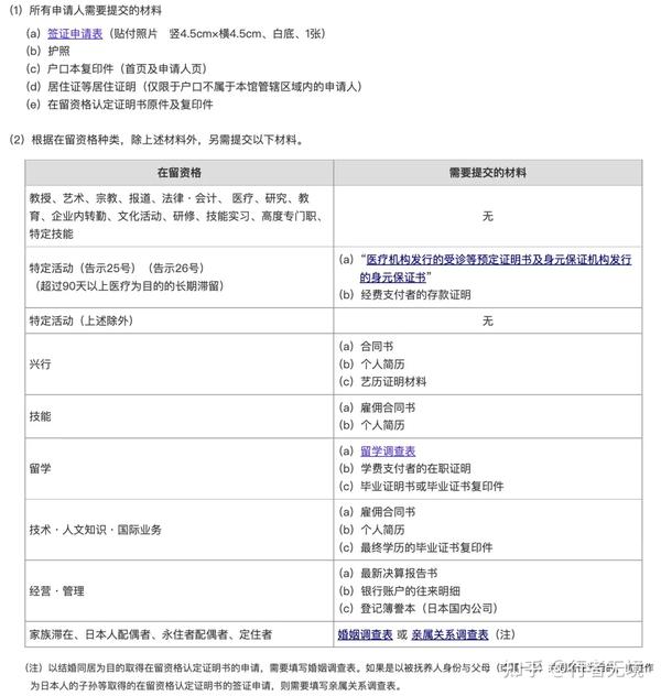 日本签证所需材料(日本签证要10万存款吗)