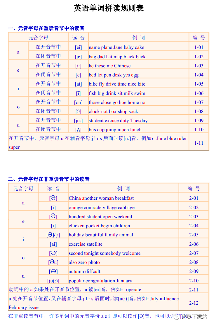 英语单词拼读规则表(超级全面)