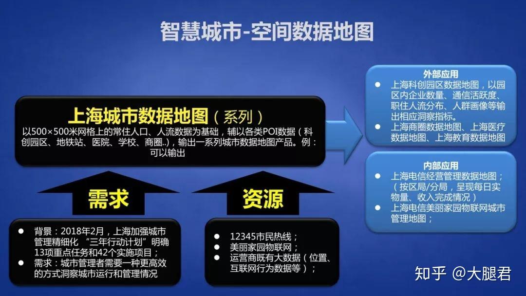 智慧旅遊,智慧雙創園區,智慧商圈,智慧展會,智慧交通,智慧城市,智慧