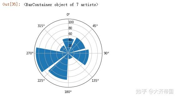 使用python绘制南丁格尔玫瑰图