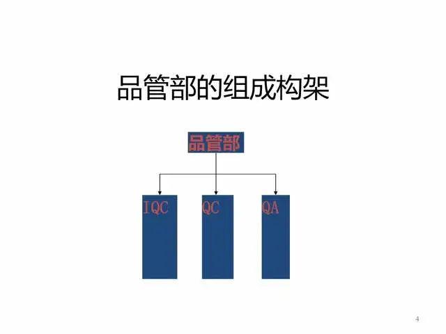 怎样做一名优秀的品管部主管？PPT课件 - 知乎