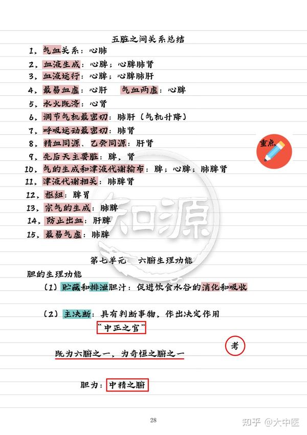 《中医基础理论》完整笔记,精华收藏!中基必过 知乎