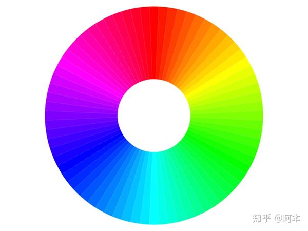 色彩原理解析:三原色,色彩三要素与色彩模型