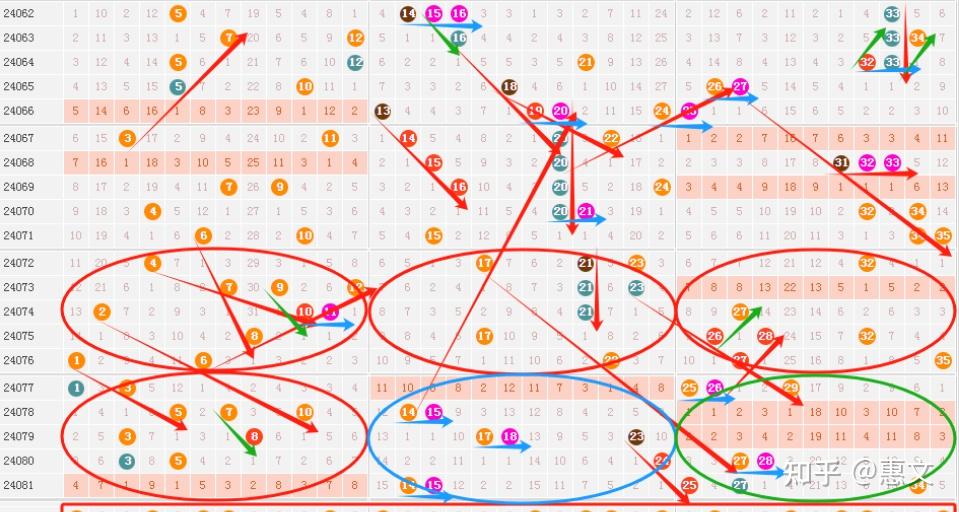 大乐透24082期走势图画线,5 2喜迎1000万