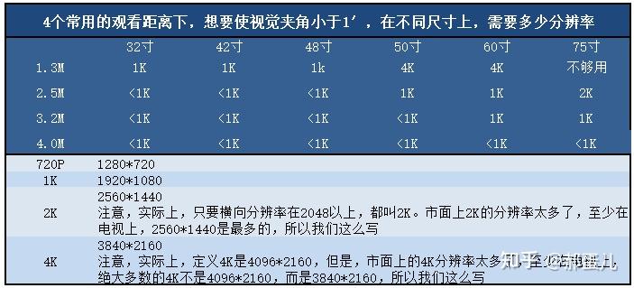 ppi对照表图片