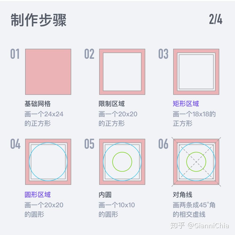 ICON网格制作极简手册 - 知乎