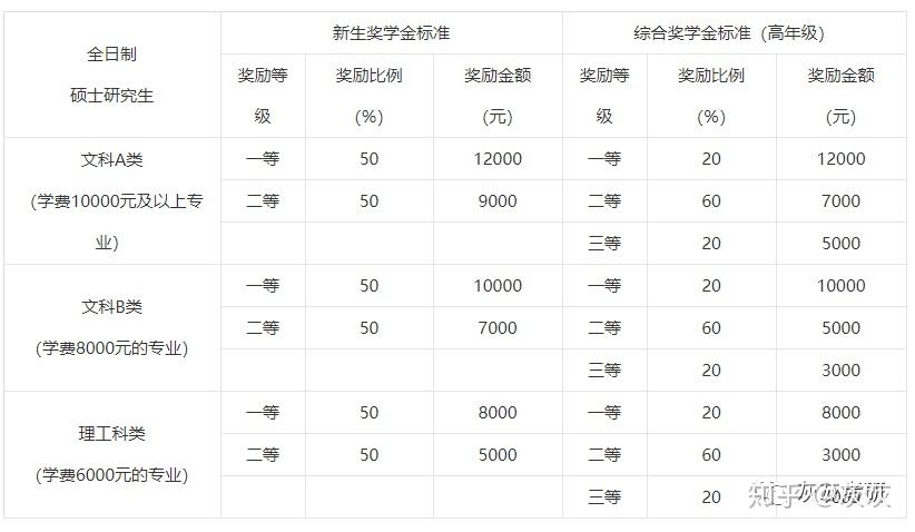 輕工技術與工程085211 計算機技術(專業學位)087100 管理科學與工程