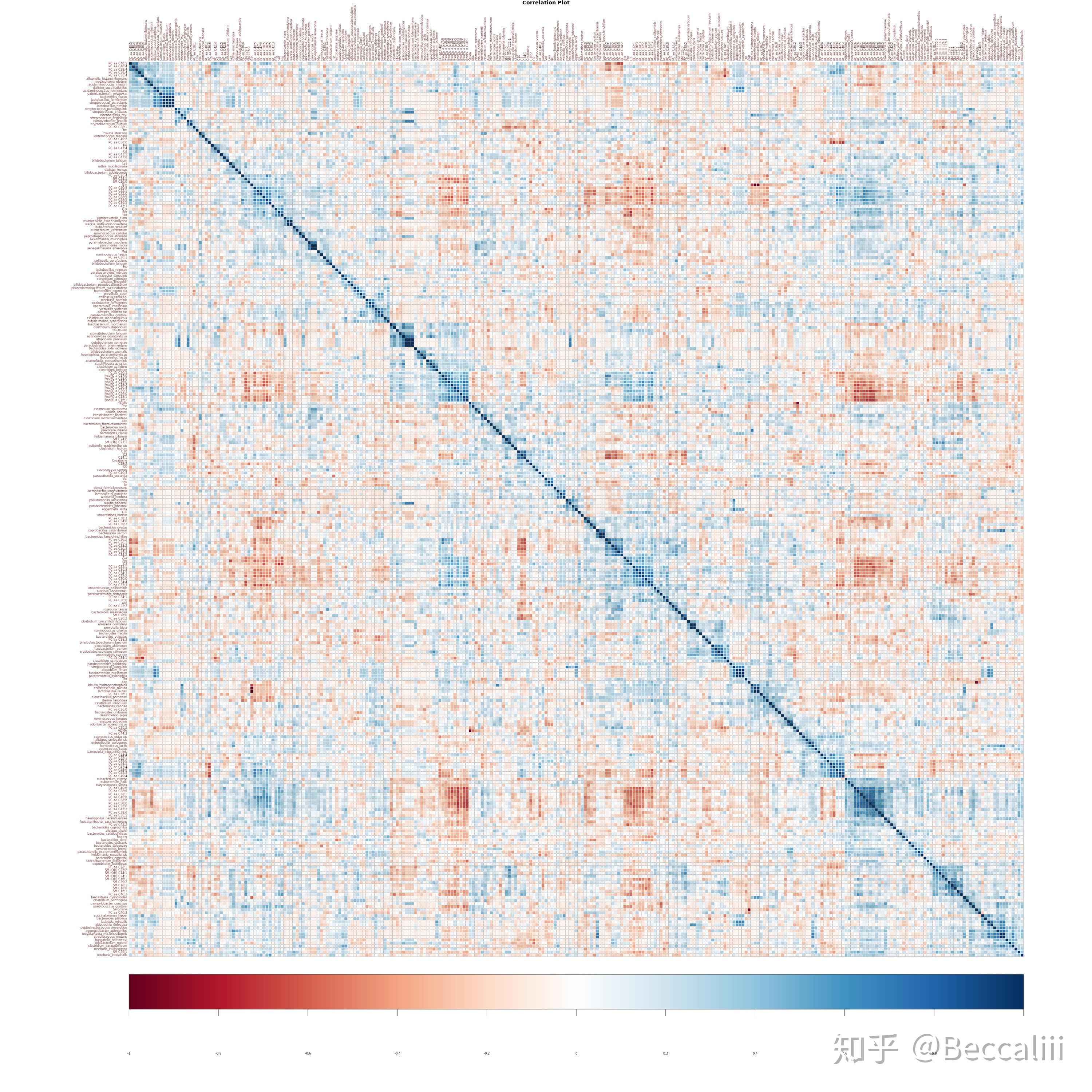 数据相关性分析 correlation - R实现 - 知乎