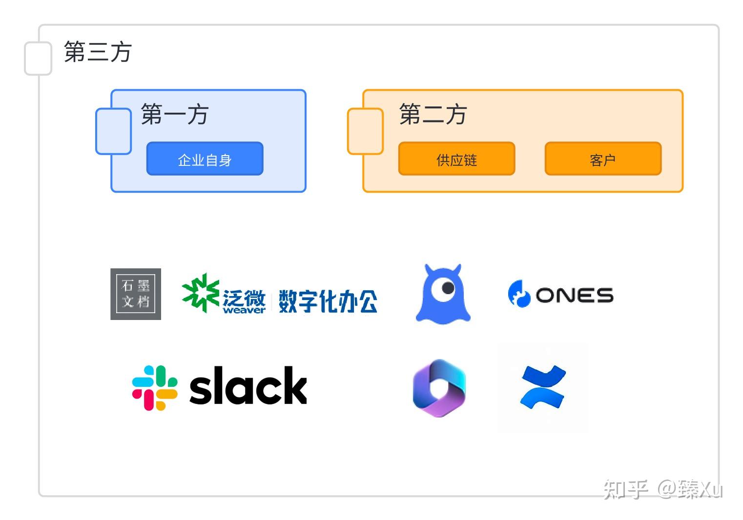 三方合作如何避免被甩掉