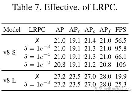 Using Lrpc 清华大学最新力作!YOLOE横空出世,目标检测与分割实时高效,多模态提示轻松应对,引领视觉技术新潮流。 - 知乎