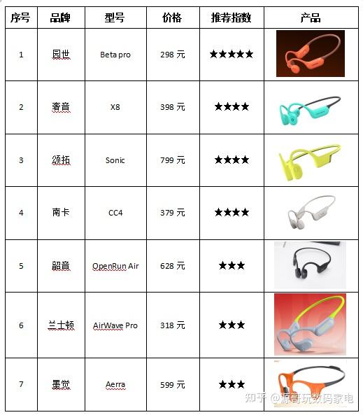 游泳戴什么耳机更合适?2026七款热门运动耳机测评合集,建议收藏!