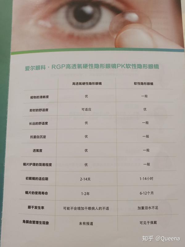 RGP的首次体验 - 知乎