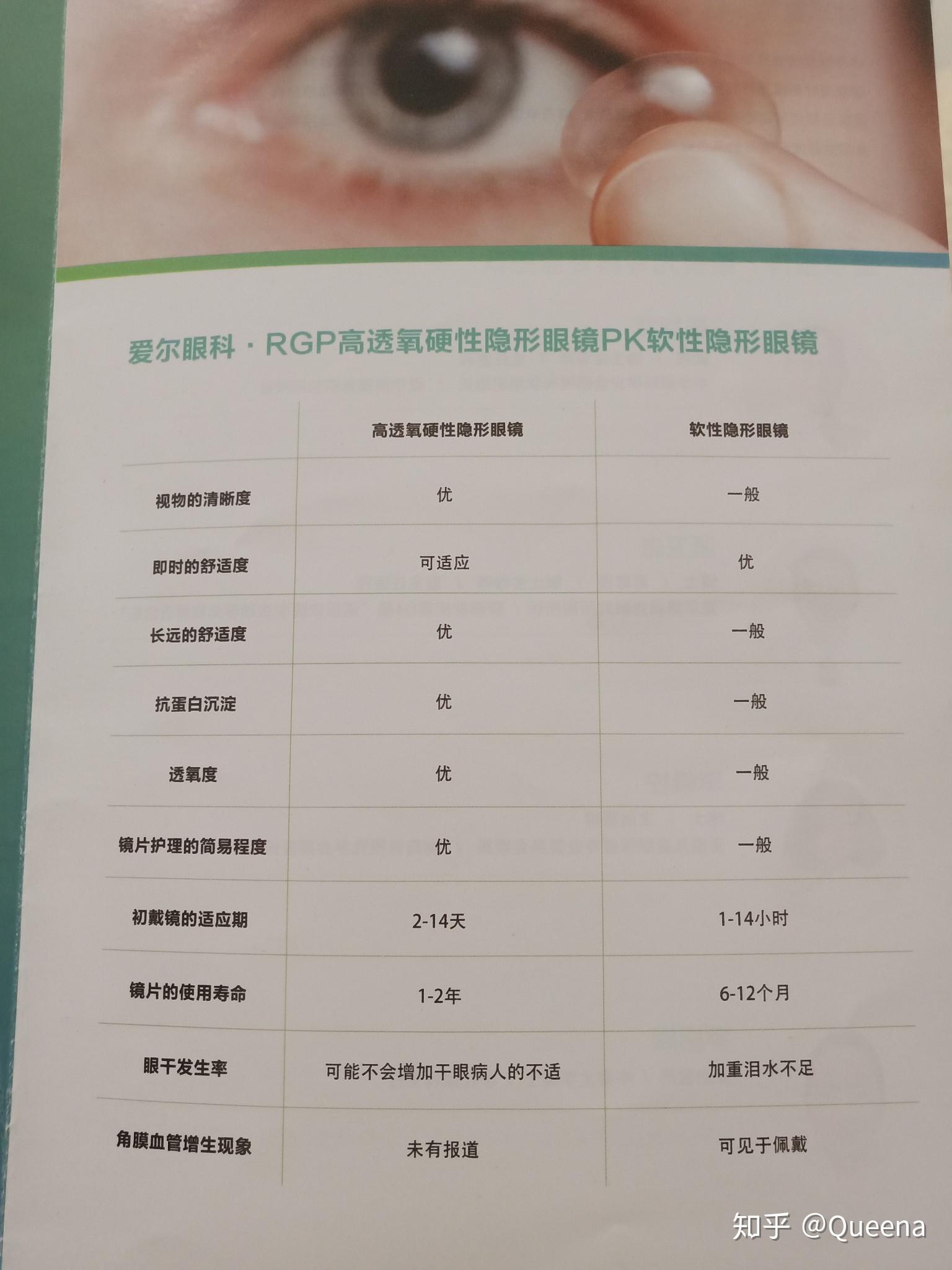 RGP的首次体验 - 知乎