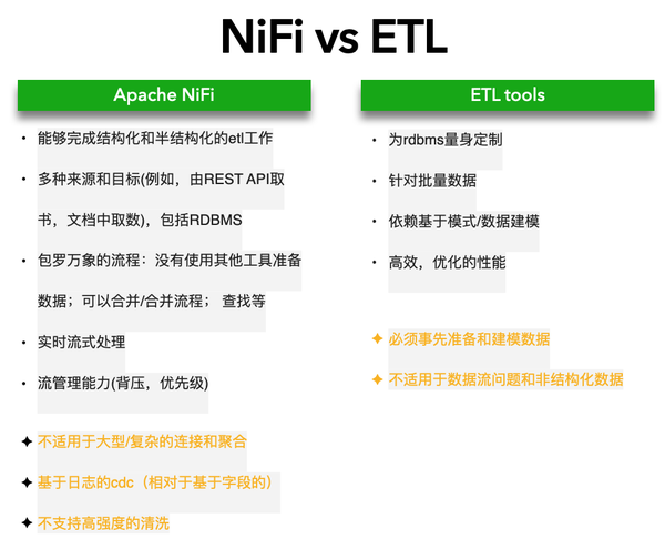 Apache NiFi Vs 其他技术 - 知乎