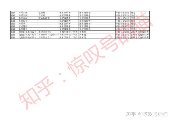 甘肃舞蹈艺考过线分数_舞蹈艺考生分数_艺考生高考分数怎么算