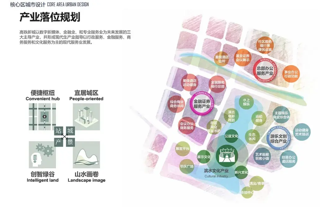 常州高铁新城总体规划设计以站点为引擎打造24h城市活力芯