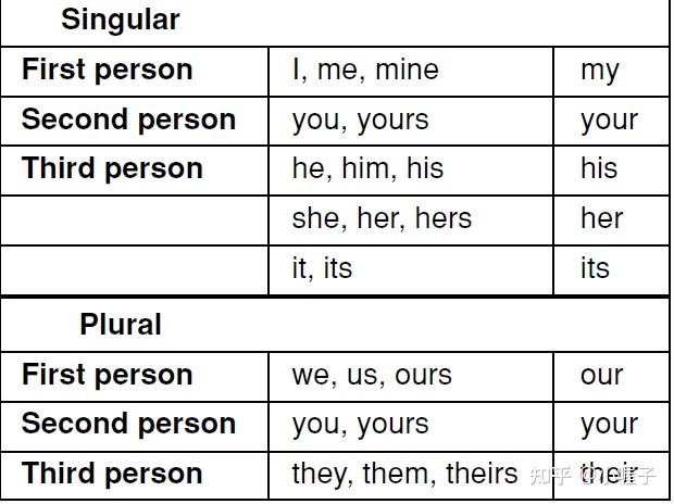 系统功能语言学的术语标签——The Functional Analysis of English(二) - 知乎