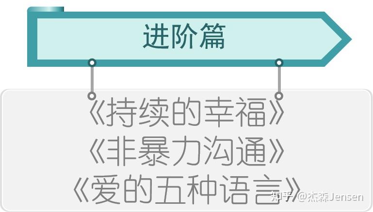探寻幸福的奥秘——积极心理学推荐书单 - 知乎