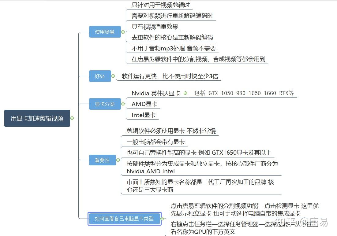 批量剪辑视频软件|批量剪辑工具|批量视频原创软件 - 知乎