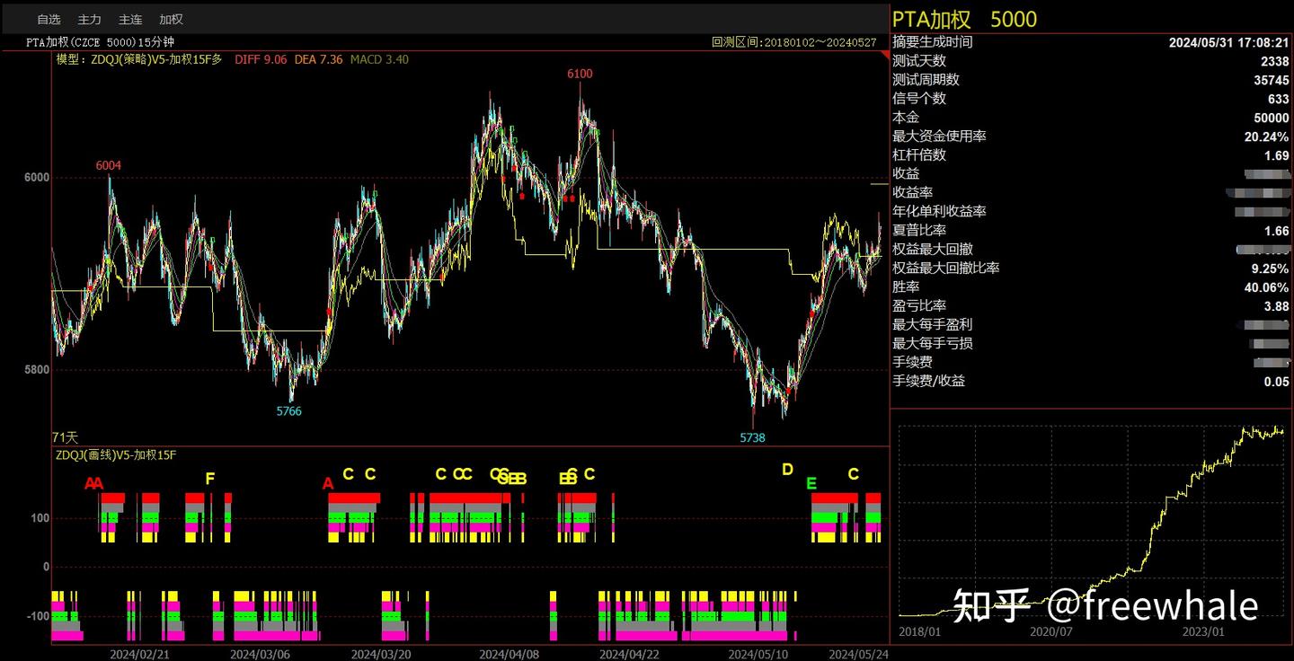 从一个指标开始开发一套量化交易策略（02）：针对指标进行量化策略的初步设计- 知乎
