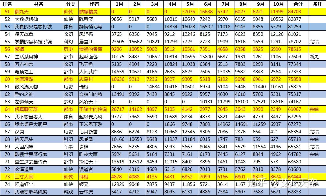 起点小说排名前十 v2-a5536225070e99035f99f9ed6c89a30e_r.jpg