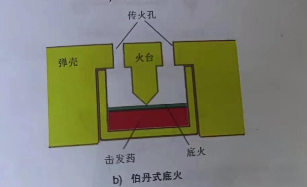 底火：子弹的心脏 - 知乎