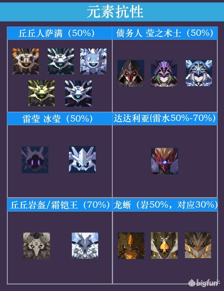 原神怪物应对策略一图流